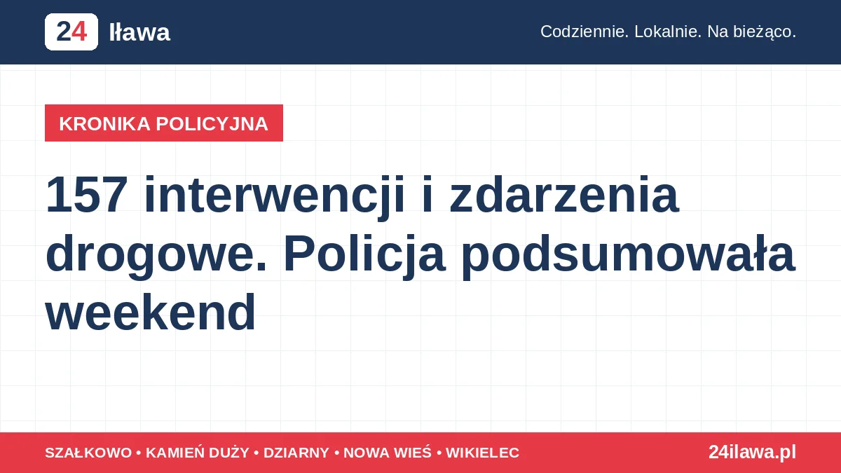 157 interwencji i zdarzenia drogowe. Policja podsumowała weekend